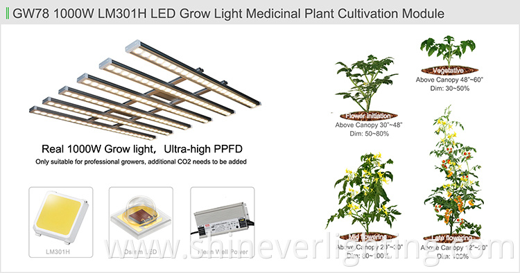 Adjustable Led Plant Light